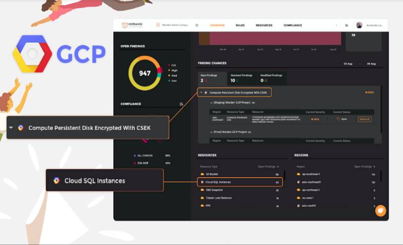 Horangi Hadirkan Solusi Keamanan Multi-Cloud di Google Cloud Platform