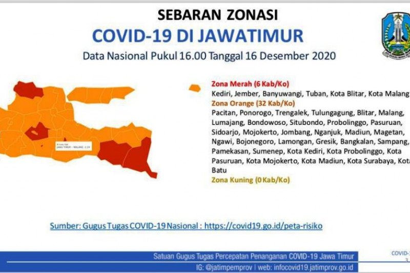 Enam Daerah di Jatim Ini Kembali Masuk Zona Merah COVID-19