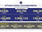 Update COVID-19 Tanggal 20 September