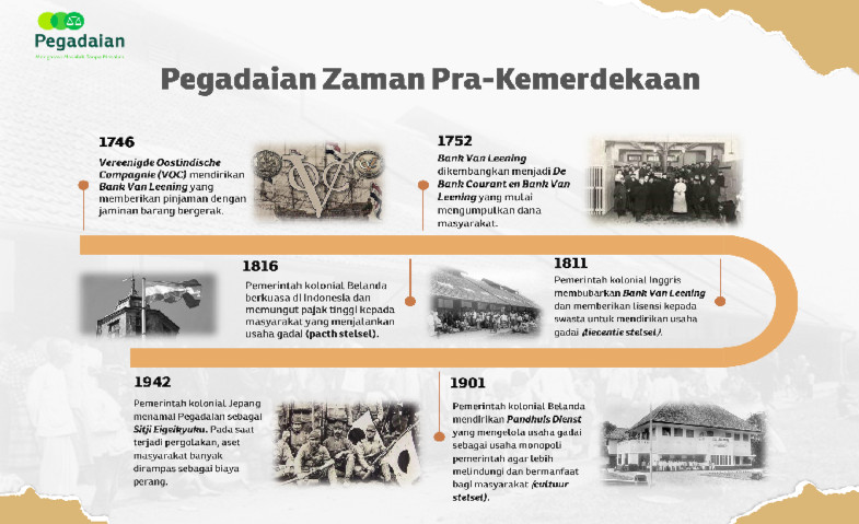 HUT ke-122, Begini Sejarah Pegadaian Era Pra Kemerdekaan