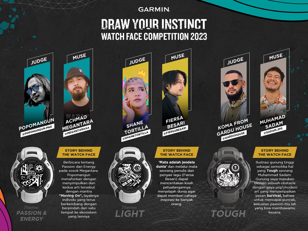 Percaya Instingmu dan Ekspresikan Kreativitasmu, Ikutan Garmin #DrawYourInstinct Competition Berhadiah Total Senilai Rp30 Juta